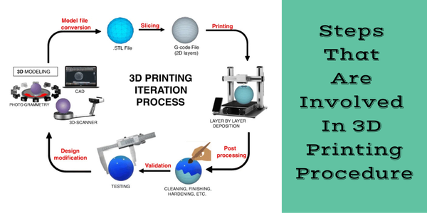 Steps That Are Involved In 3D Printing Procedure