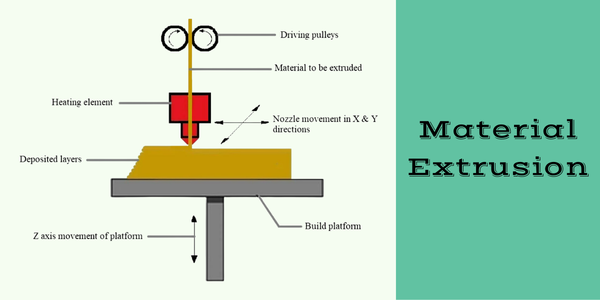 Material Extrusion
