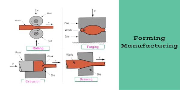 Forming Manufacturing Process