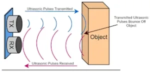 Working Principle of Ultrasonic Sensor